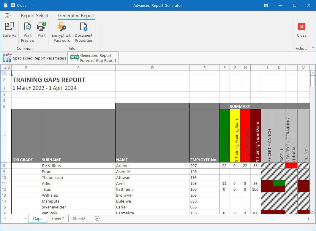 Forecast-Training-Gap-Report